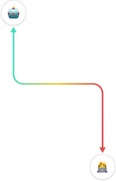 Interacci贸n humano-m谩quina